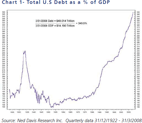 us-debt-chart